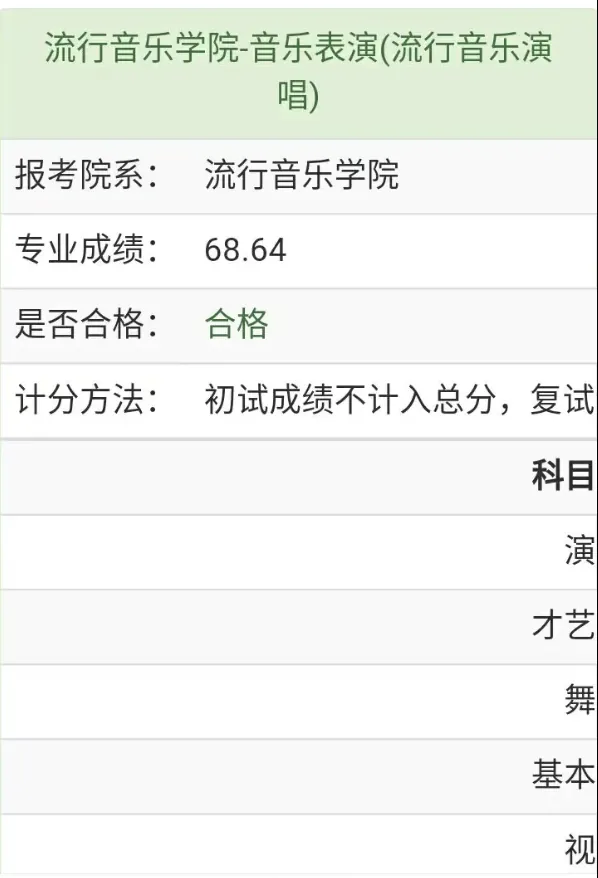 流行音乐学院音乐表演初试合格