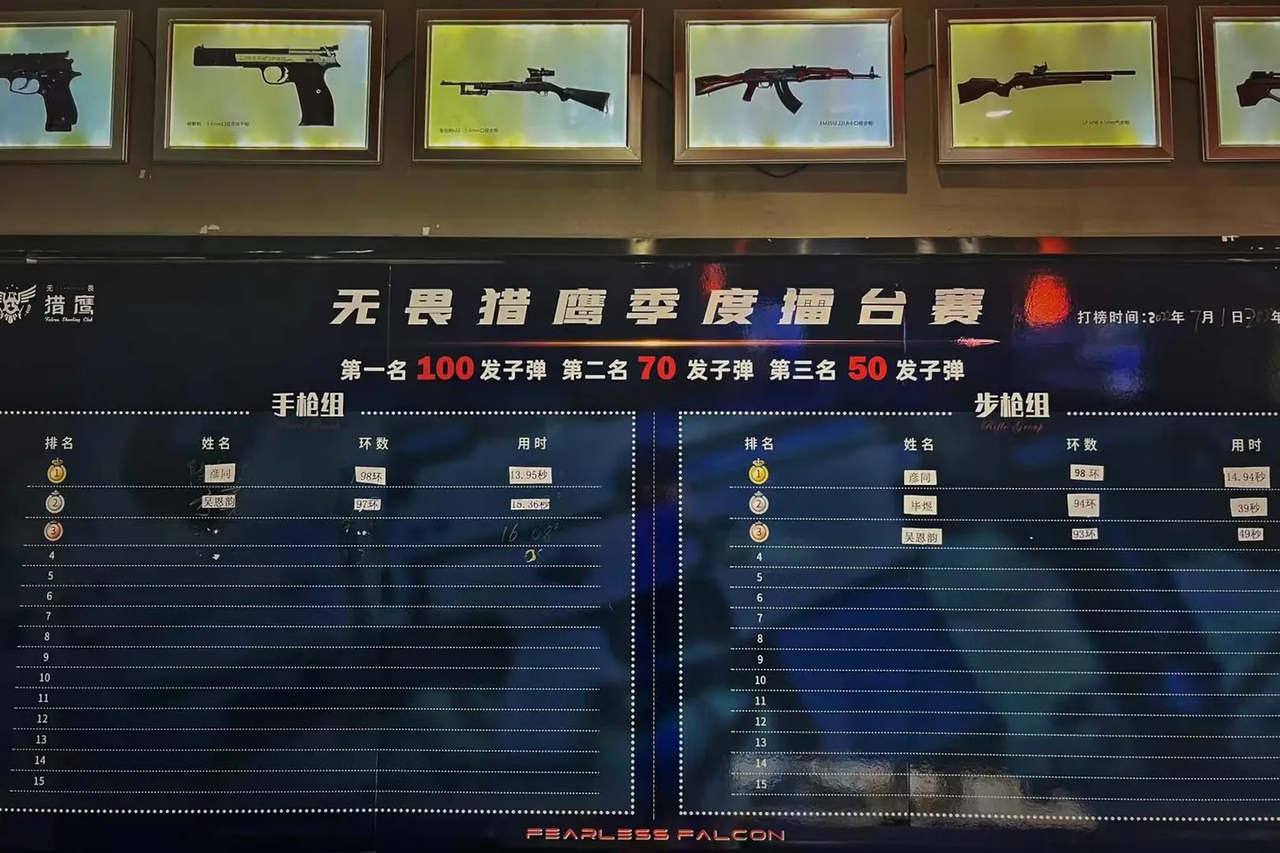 实弹射击:猎鹰实弹射击俱乐部年度排行榜